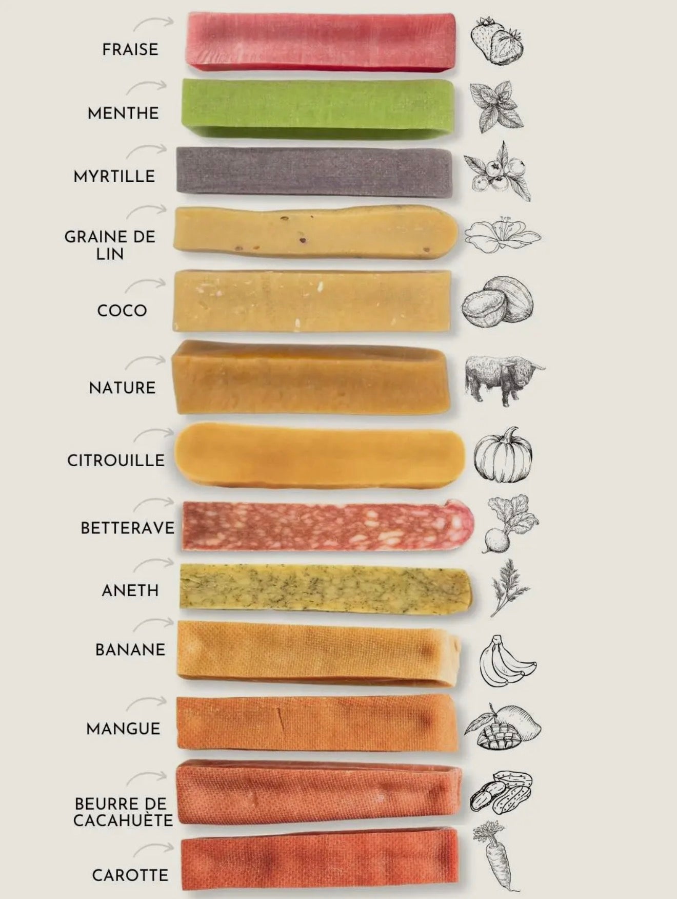 Yak osteben med jordbær